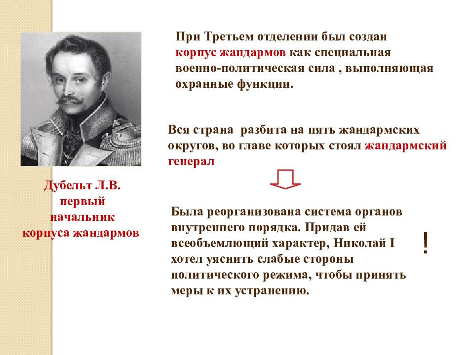 Руководитель 3 отделения при Николае 1. Цель создания 3 отделения при Николае 1. Метод выполнения задания 3 отделения при Николае 1.