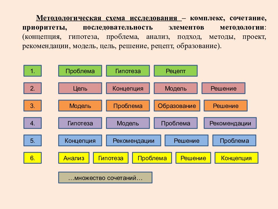 Презентация исследование систем управления