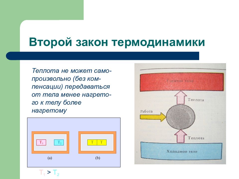 2 закон термодинамики презентация