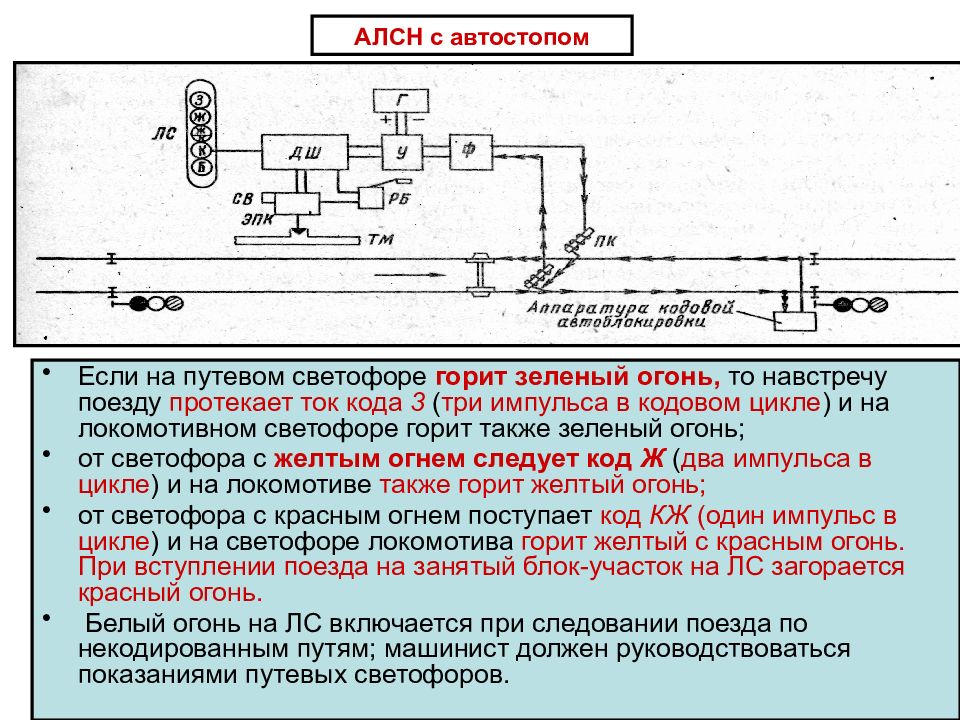 Схема дешифратора алсн