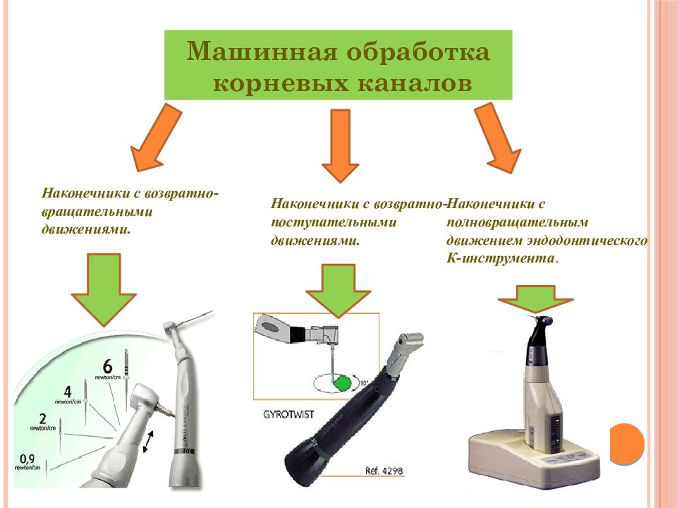Обработка корневых каналов техники. Методики механической обработки корневых каналов. Ротационные методы обработки корневых каналов. Методика инструментальной обработки корневых каналов. Механическая обработка корневых каналов эндомотором.