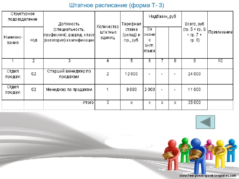 Картинки для презентации штатное расписание