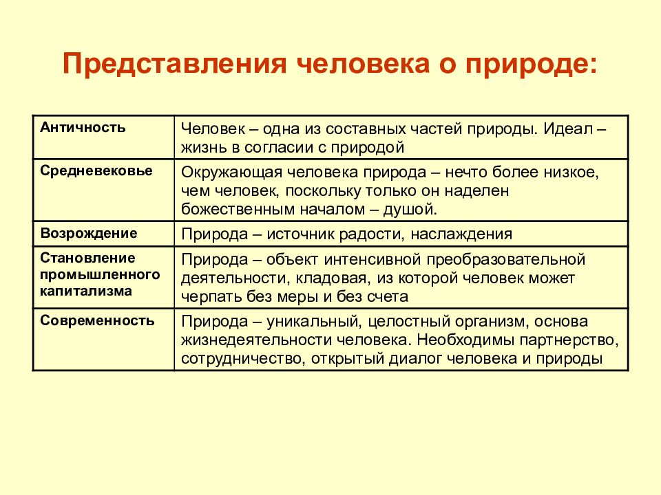 Эссе общество природа. Представление человека о природе. Представление о взаимосвязи общества и природы таблица. Взаимовлияние природы и общества эссе. Общество и природа типы.