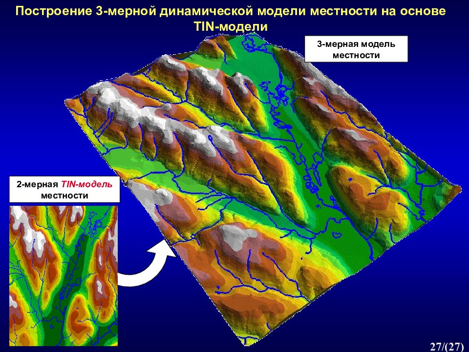 Модели местности. Tin модель рельефа. Tin-модель местности. Картографическая модель. Построение tin-модели местности.