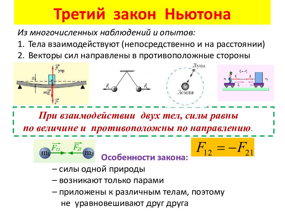 Законы ньютона урок презентация