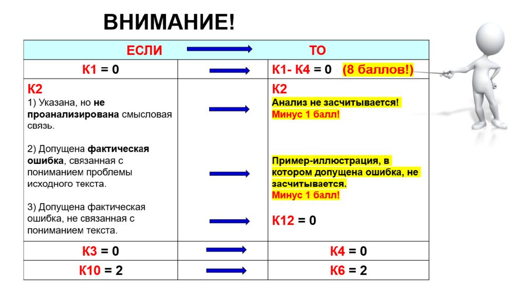 Проанализируйте указанную смысловую связь между примерами иллюстрациями