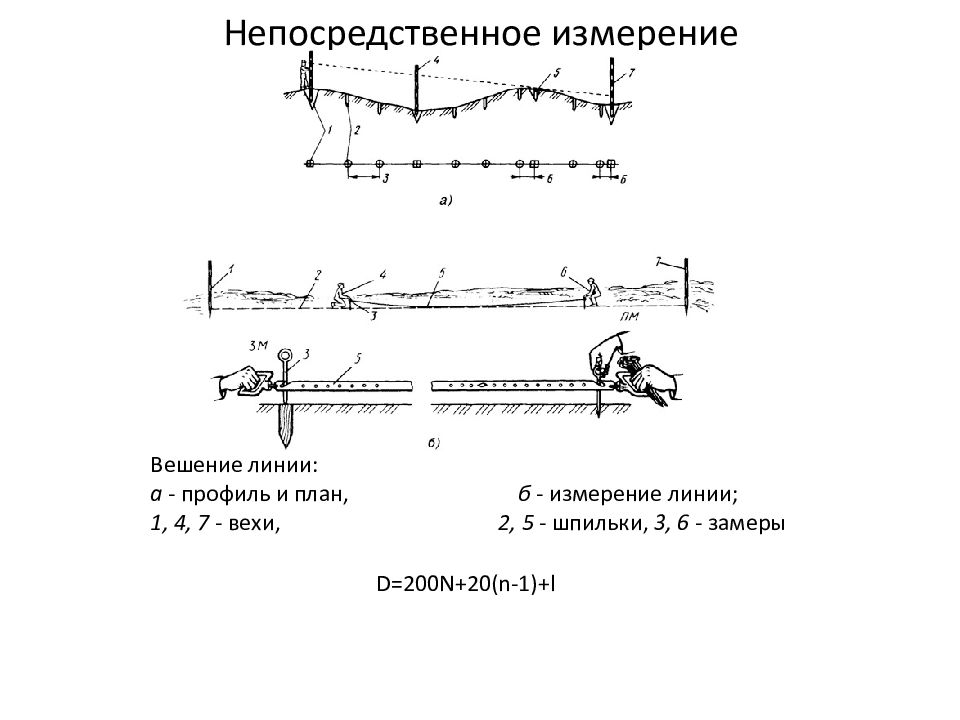 Непосредственное измерение