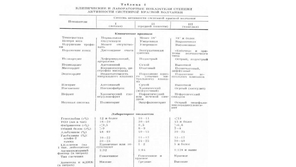 Активность системной красной волчанки. Системная красная волчанка клинические рекомендации 2023. Степень активности СКВ. Системная красная волчанка степени активности. Степень активности волчанки.