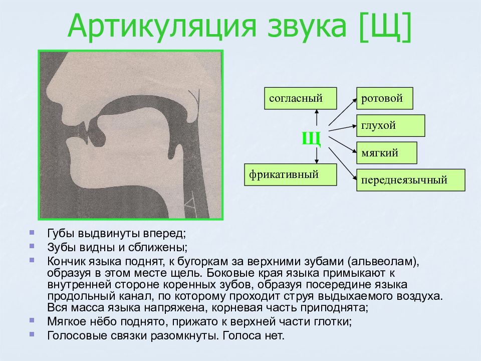 Постановка ш презентация