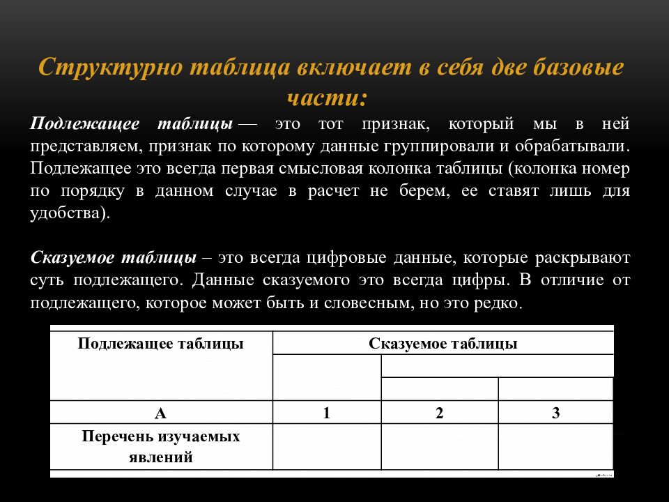 Таблица является. Подлежащее таблица. Сказуемое статистической таблицы это. Подлежащее статистической таблицы это. Подлежащее и сказуемое статистической таблицы.