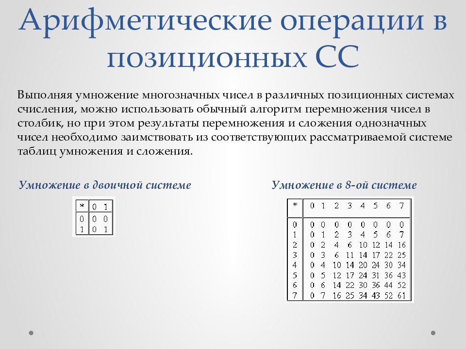 Операции в позиционных системах счисления. 13. Арифметические операции в позиционных системах.. Арифметические действия в позиционных системах счисления. Выполнение арифметических операций в позиционных системах счисления. Операции в восьмеричной системе счисления.