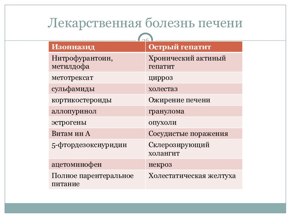 Лечебная болезнь. Лекарственные заболевания. Лекарственная болезнь симптомы. Лекарственная болезнь классификация. Лекарственная болезнь этиология.