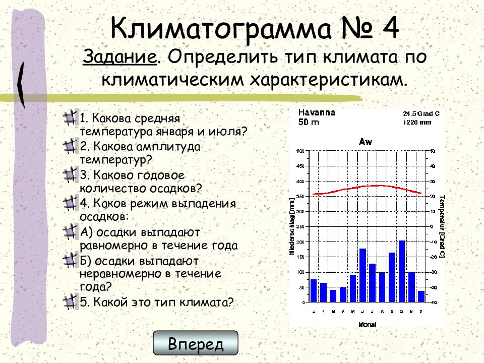 Графическое изображение изменения климатических характеристик 13 букв