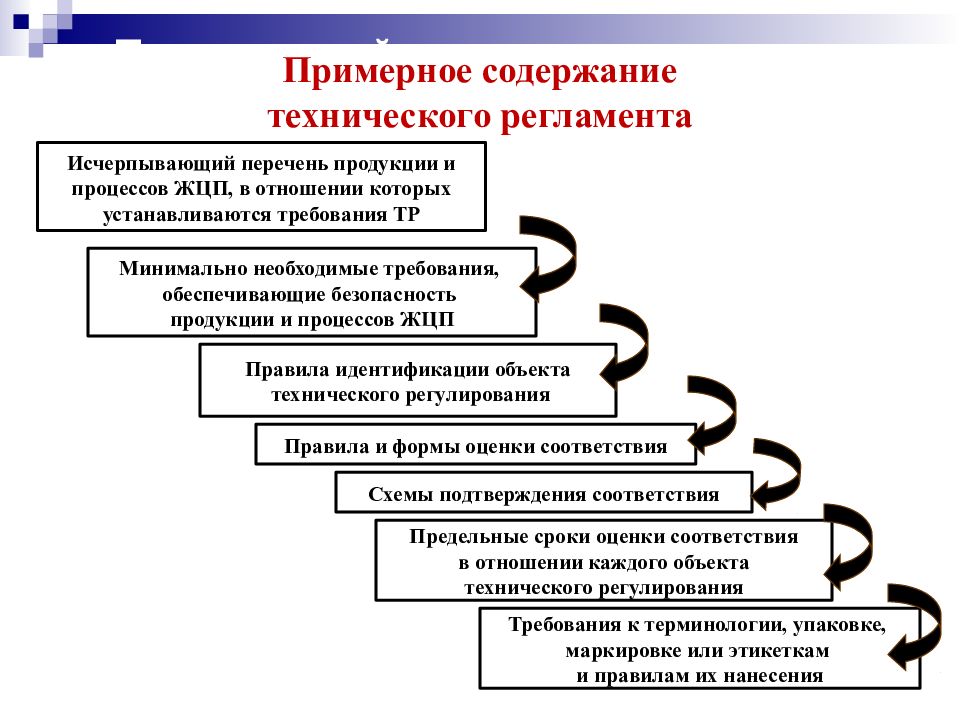 Технические требования к продукции. Содержаниетехнического регламентп. Содержание технических регламентов. Примерное содержание технического регламента. Структура и содержание технических регламентов.