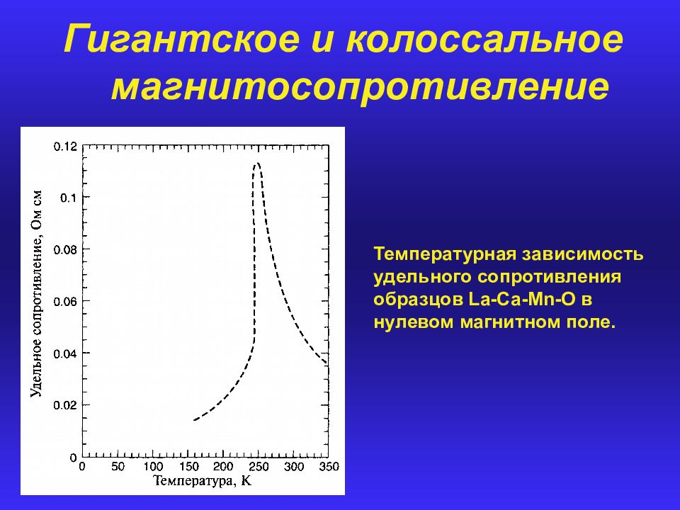 0 магнитные. Зависимость магнитосопротивления от поля. Магнитосопротивление в полупроводниках. Гигантское магнетосопротивление. Колоссальное магнетосопротивление.