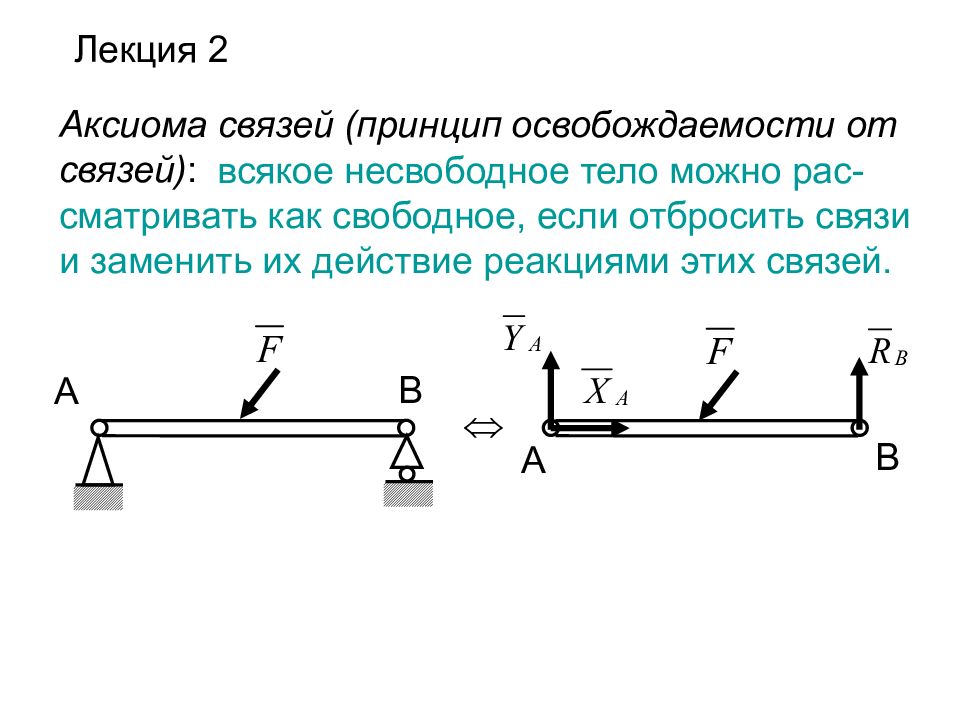 Механическая связь. Связи, реакции связей. Примеры связей.. Аксиома освобождаемости от связей теоретическая механика. Принцип освобождаемости от связей теоретическая механика. Принцип освобождаемости от связей (Аксиома связей)..