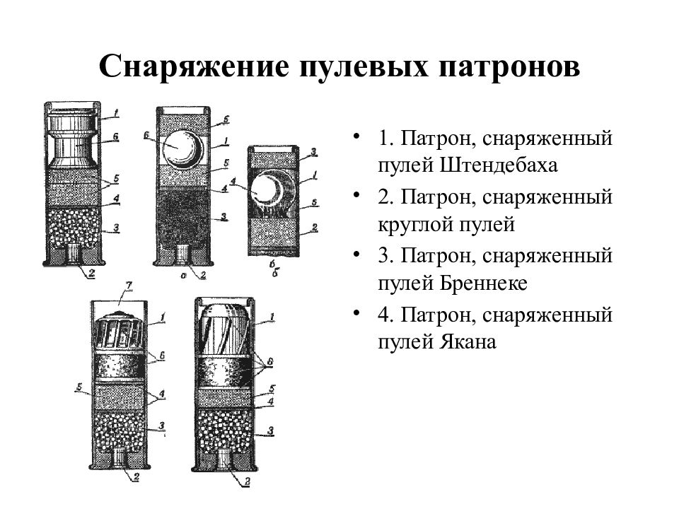 Снаряжение патронов 12 калибра в картинках