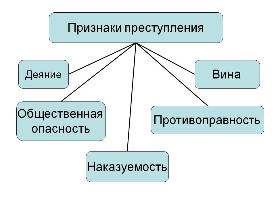 Уголовное правонарушение презентация