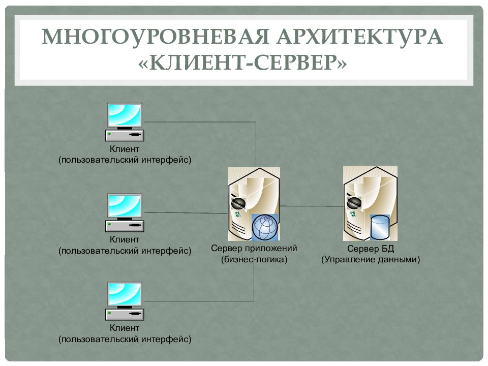 Архитектура серверов