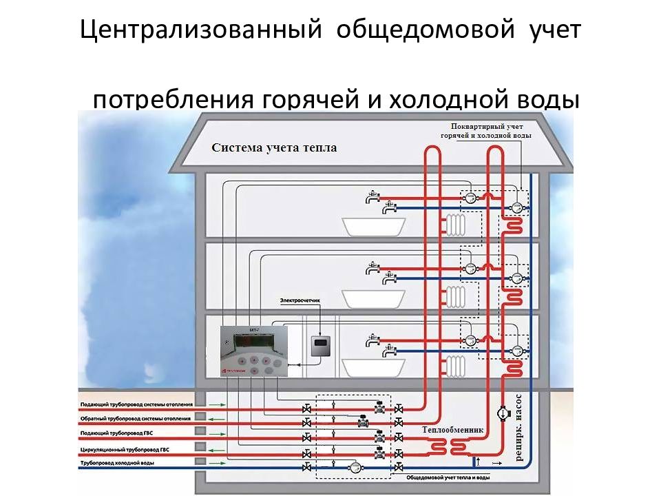 Водоснабжение в многоквартирном доме. Схема разводки горячей воды в многоквартирном доме. Схема разводки горячего водоснабжения в многоквартирном доме. Схемы рециркуляции ГВС В многоквартирном доме. Схема ГВС 9 этажного дома.