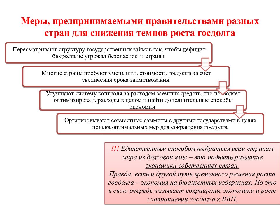 Меры правительства. Меры по снижению внешнего долга. Способы снижения государственного долга. Мероприятия по сокращению государственного долга. Причины снижения государственного долга.