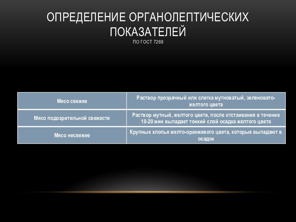 Гост 7269 2015 мясо методы отбора образцов и органолептические методы определения свежести