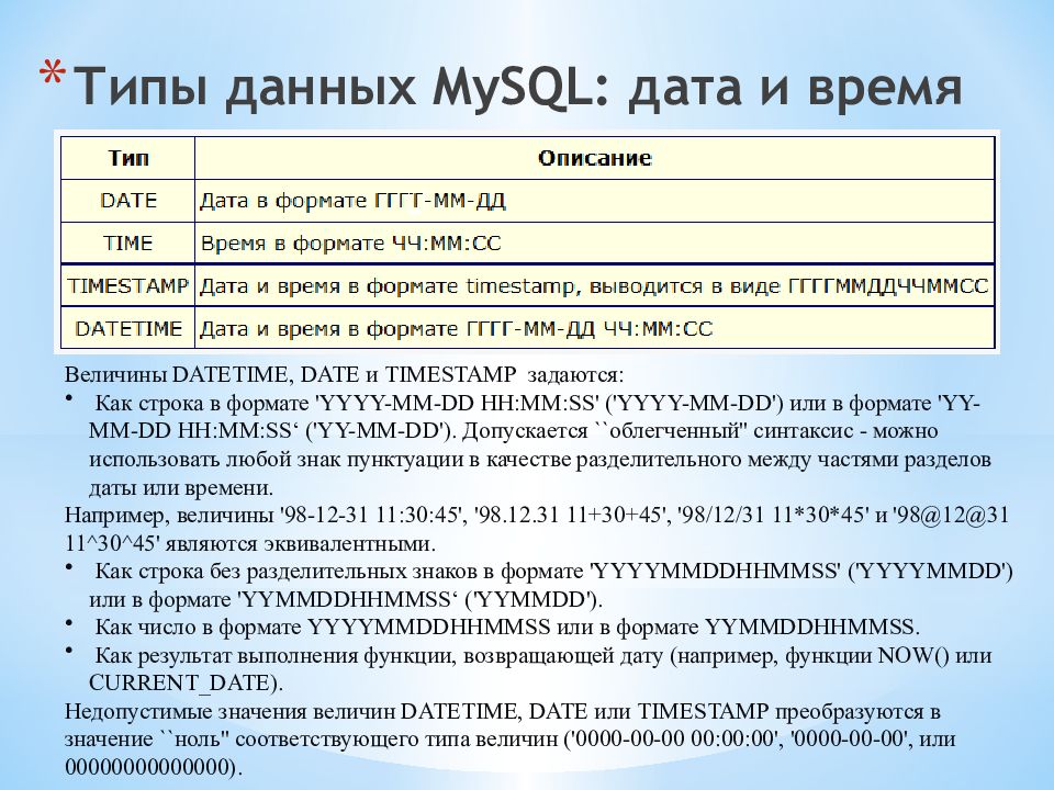 В запросе тип дата. Тип данных Date в SQL. Типы данных MYSQL. Тип данных для даты рождения в SQL. Тип данных Дата в SQL.