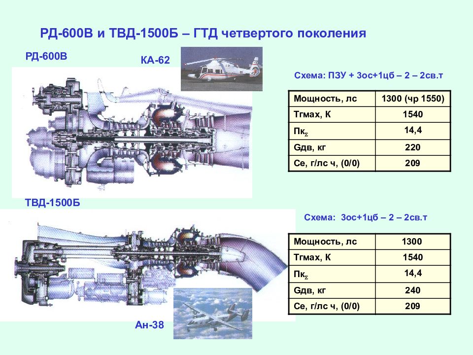 Схема вк 2500