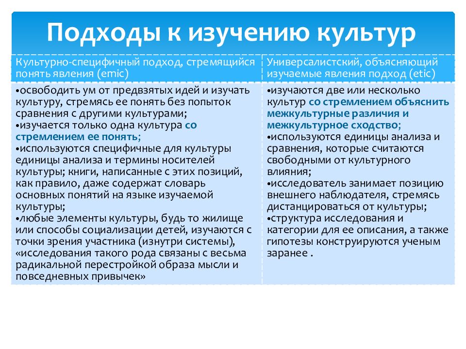 Подходы в этнопсихологии. Подходы к изучению. Подходы к изучению культуры. Методы и подходы к изучению культуры.