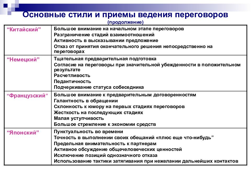 Подготовка к переговорам презентация