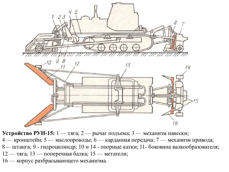 Устройство б. Разбрасыватель валкователь рун 15б. Разбрасыватель рун-15б схема. Разбрасыватель удобрений рун-15б. Навозоразбрасыватель рун-15.