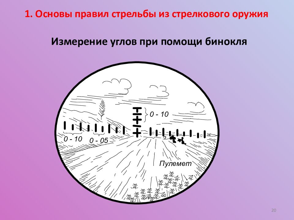 Основы правила стрельбы план конспект