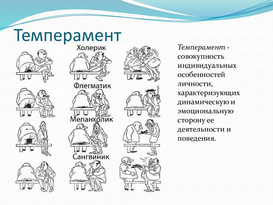 Совокупность индивидуальных особенностей личности. Темперамент. Темперамент личности. Виды темперамента. Индивидуально-психологические особенности личности.