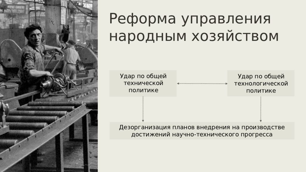 Внедрение научных достижений в производство. Замедление научно-технического прогресса в СССР. Научно-технические достижения СССР В 1953-1964 гг. Внедрение НТП В производство в СССР. Управление народным хозяйством.