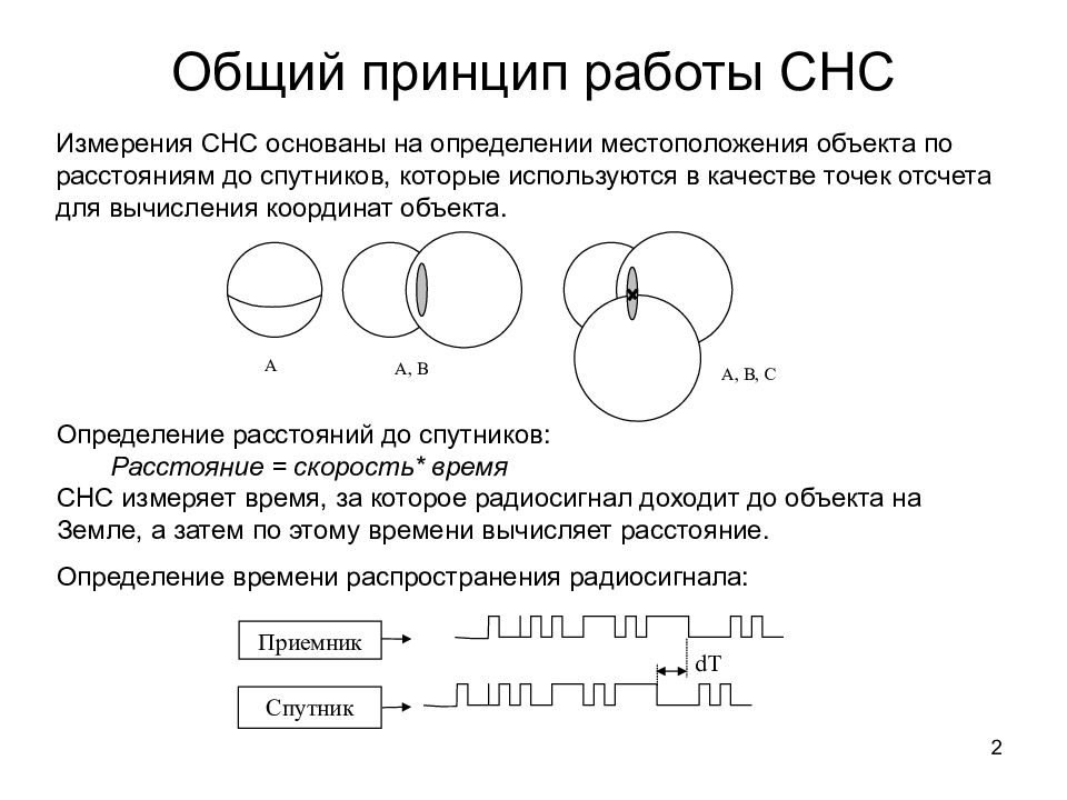 Спутниковые навигационные системы презентация