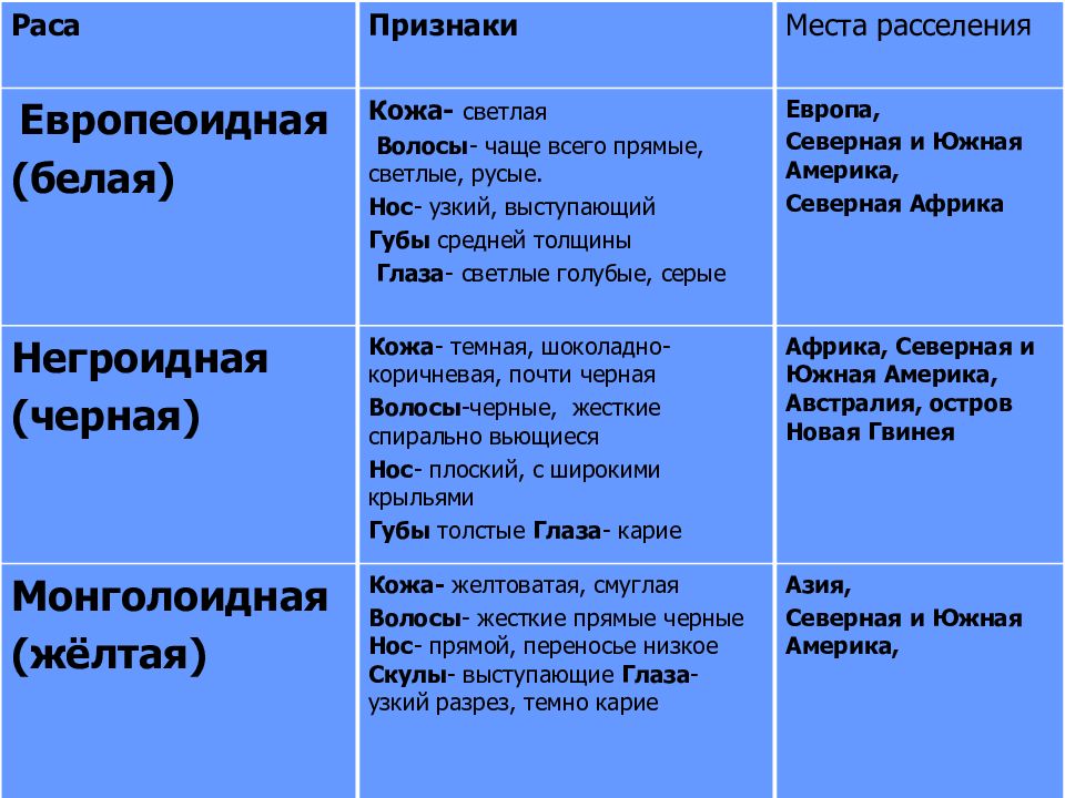 Презентация население земли 6 класс