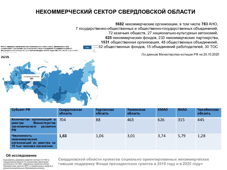 Фонд поддержки социально ориентированных проектов и программ петропавловск