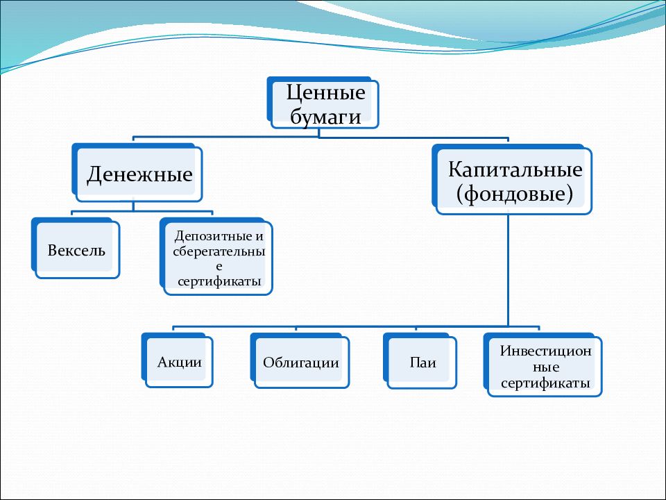 Рынок ценных бумаг презентация 10 класс