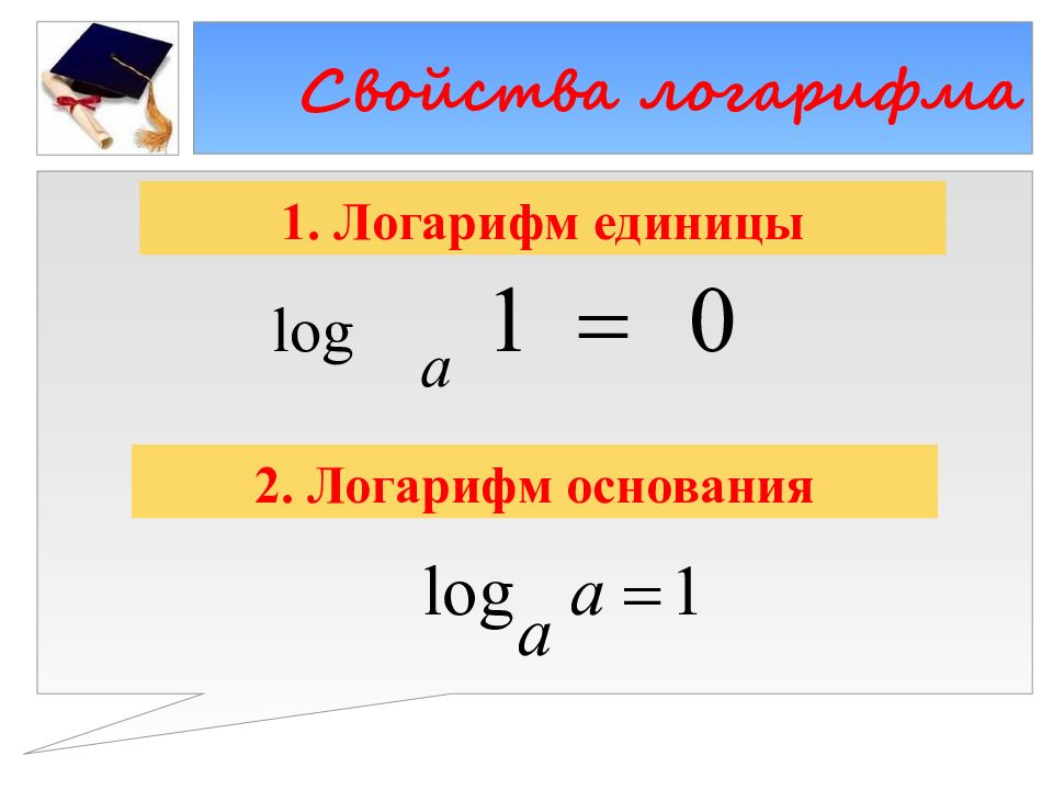 Определение логарифма картинки