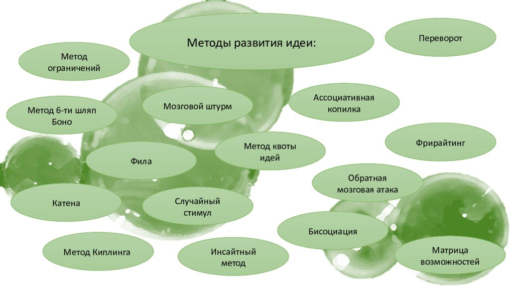 Формирование идей. Методы формирования идей. Способы формирования идеи. Способы развития мысли. Метод квота идей.