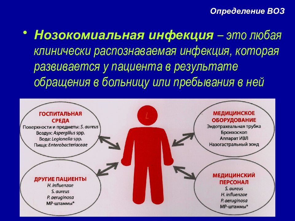 Выявить инфекцию. Нозокомиальная инфекция это. Что способствует распространению нозокомиальной инфекции. Нозокомиальная инфекция это определение. Клинические проявления нозокомиальных инфекций.