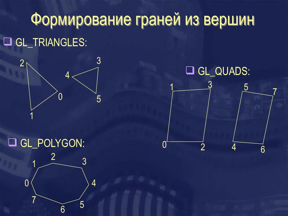 Формирование граней из вершин