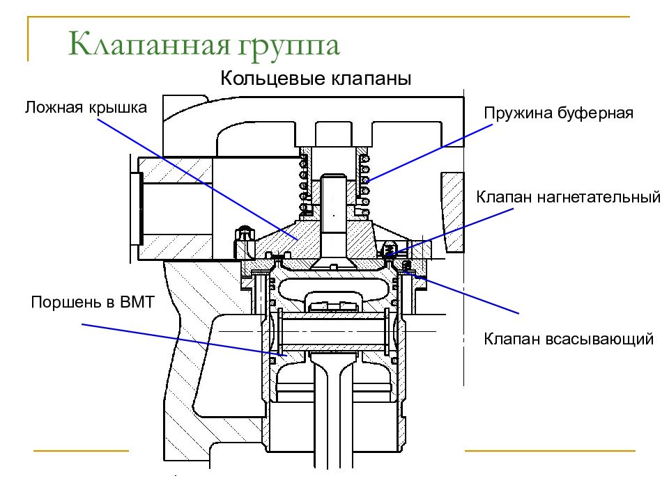 На рисунке изображены 1 всасывающий клапан 2 нагнетательный клапан куда движется поршень насоса