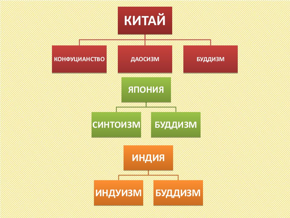 Китай индия япония новые индустриальные страны презентация 10 класс