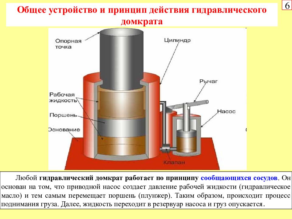 Как пользоваться гидравлическим. Устройство бутылочного гидравлического домкрата схема. Гидравлический домкрат схема физика. Домкрат гидравлический схема и описание. Автомобильный гидравлический домкрат принцип работы.