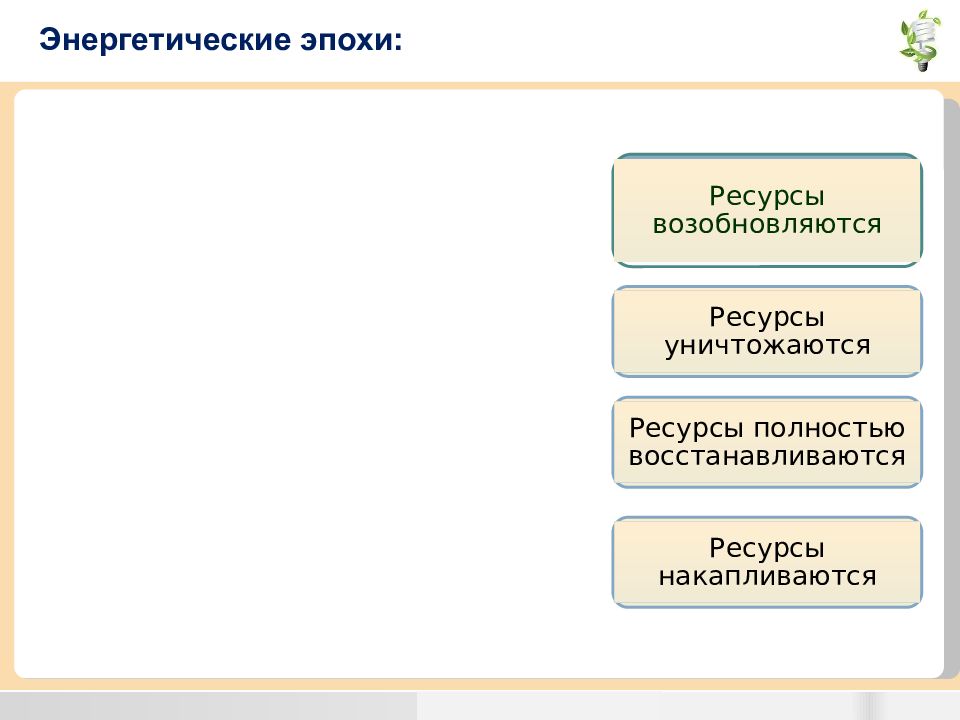 Топливно энергетические ресурсы презентация