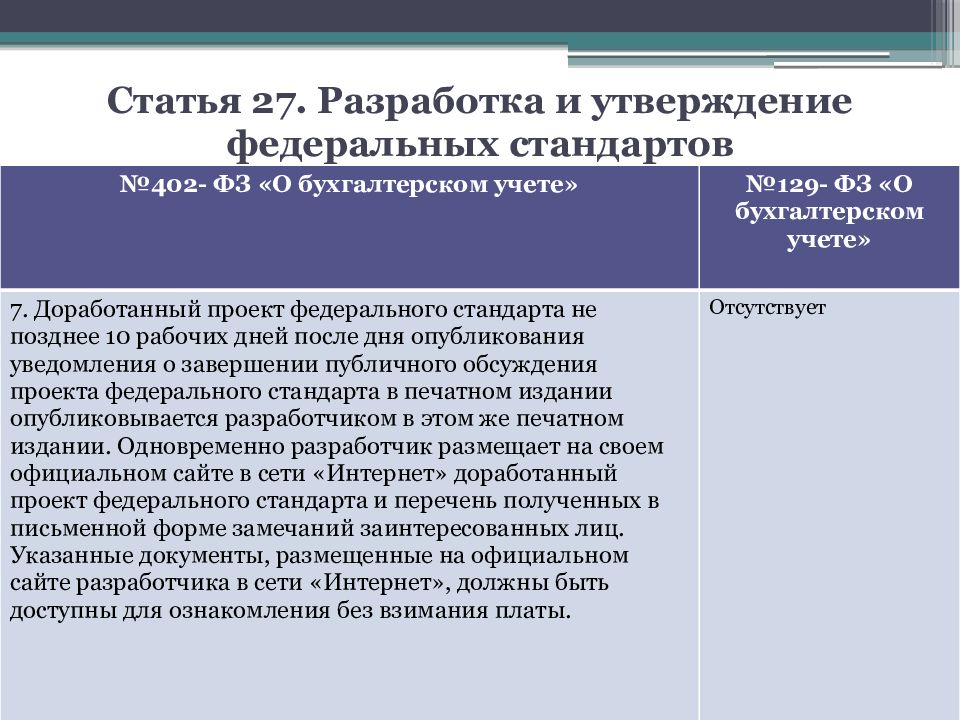 Ст 8 no 402 фз. Закон о бухгалтерском учете 402-ФЗ. Федеральный закон от 06.12.2011 402-ФЗ О бухгалтерском учете. Структура ФЗ 402 О бухгалтерском учете. ФЗ О бухгалтерском учёте 402-ФЗ от 06.12.2011г.