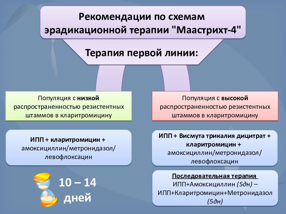 Эрадикационная терапия хеликобактер клинические рекомендации схемы взрослых