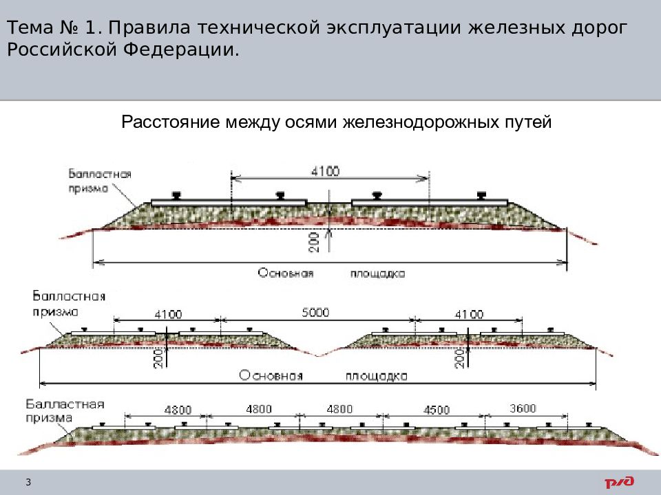 Железнодорожный путь в плане и в профиле должен соответствовать требованиям