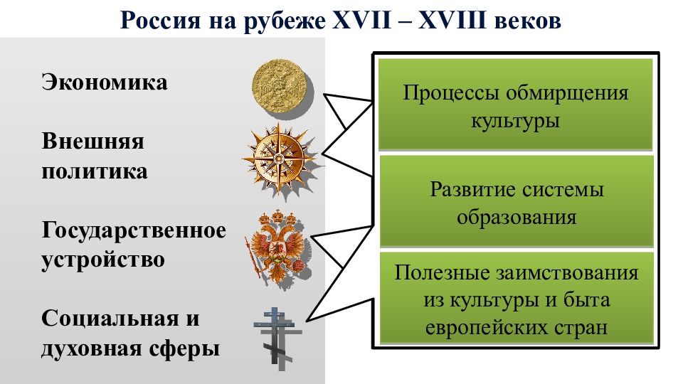 Внешняя политика россии на рубеже 19 20 веков презентация